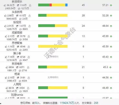 娱乐吃瓜热搜榜排名最新,最新吃瓜盘点,揭秘明星幕后故事